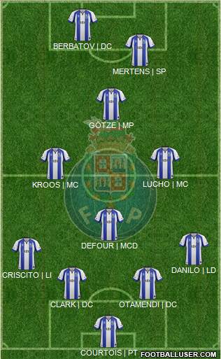 Futebol Clube do Porto - SAD Formation 2015