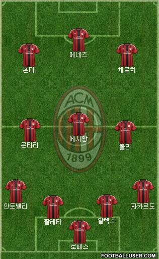 A.C. Milan Formation 2015