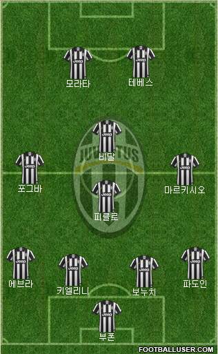Juventus Formation 2015