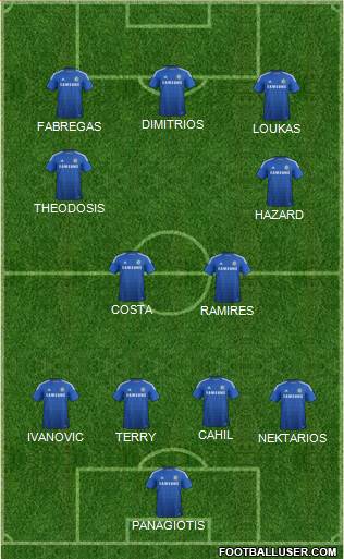Chelsea Formation 2015