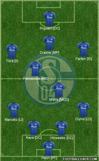 FC Schalke 04 Formation 2015