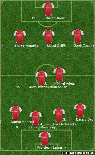 Arsenal Formation 2015