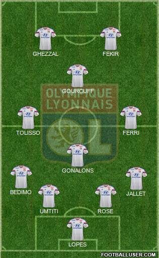 Olympique Lyonnais Formation 2015