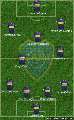 Boca Juniors Formation 2015