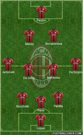 A.C. Milan Formation 2015