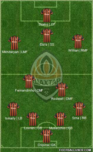 Shakhtar Donetsk Formation 2015