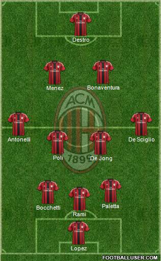 A.C. Milan Formation 2015
