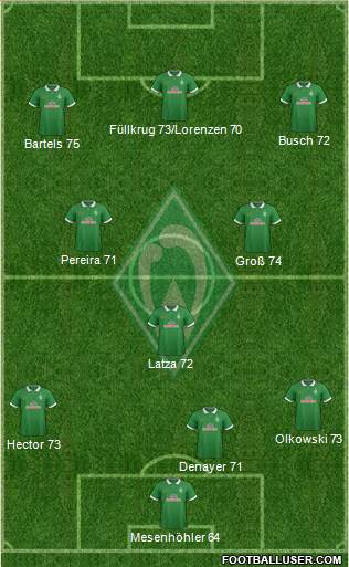 Werder Bremen Formation 2015