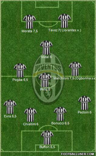 Juventus Formation 2015