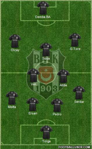 Besiktas JK Formation 2015