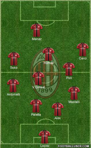 A.C. Milan Formation 2015