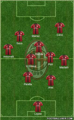 A.C. Milan Formation 2015