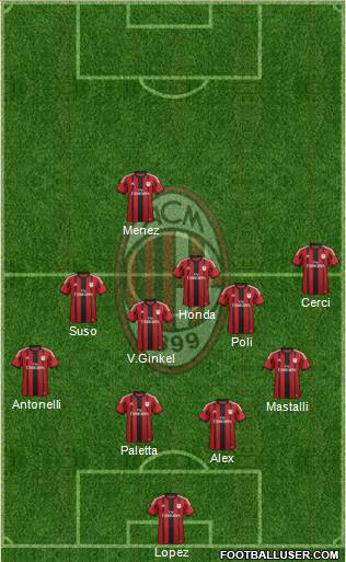 A.C. Milan Formation 2015