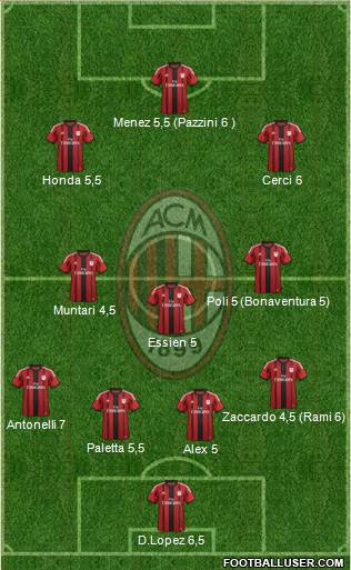 A.C. Milan Formation 2015