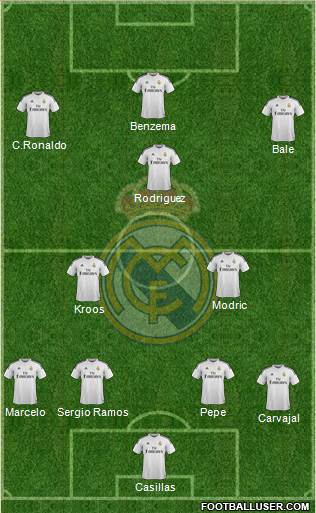 Real Madrid C.F. Formation 2015