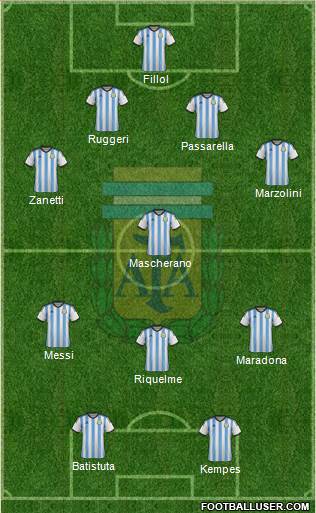 Argentina Formation 2015