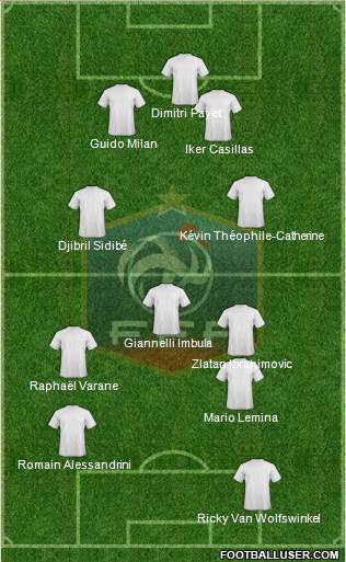 France Formation 2015