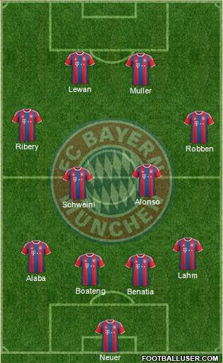 FC Bayern München Formation 2015