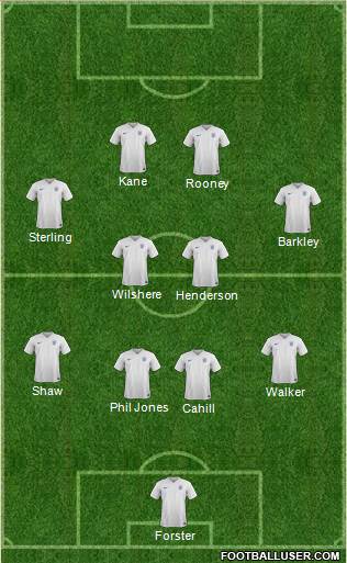England Formation 2015