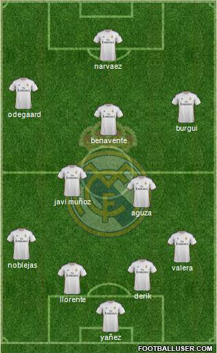 R. Madrid Castilla Formation 2015