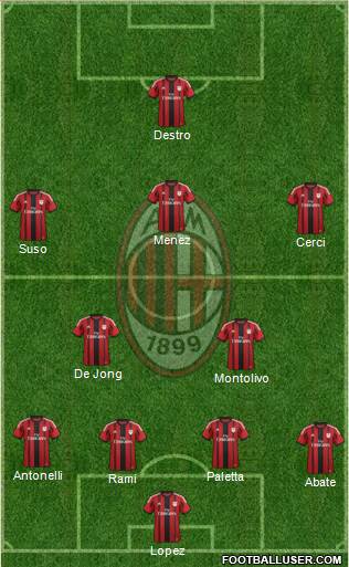 A.C. Milan Formation 2015