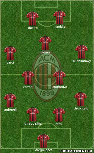 A.C. Milan Formation 2015