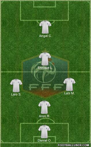 France Formation 2015