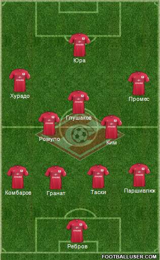 Spartak Moscow Formation 2015