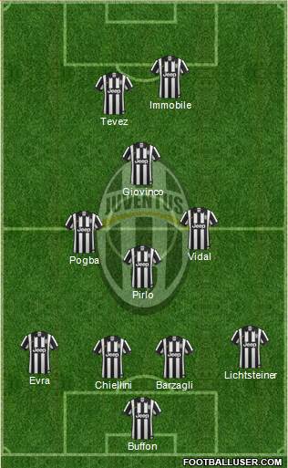 Juventus Formation 2015