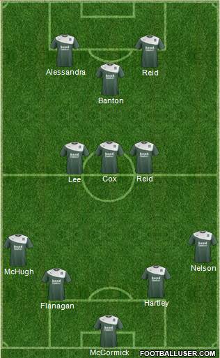 Plymouth Argyle Formation 2015