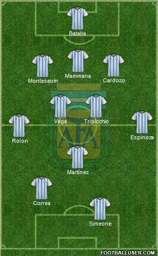 Argentina Formation 2015