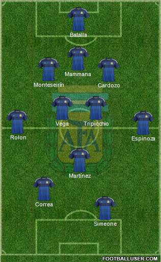 Argentina Formation 2015