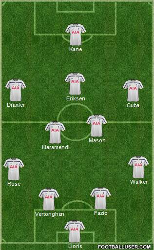 Tottenham Hotspur Formation 2015