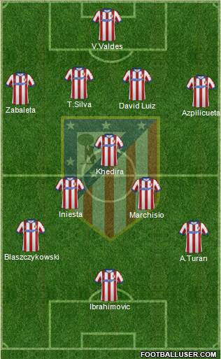 C. Atlético Madrid S.A.D. Formation 2015