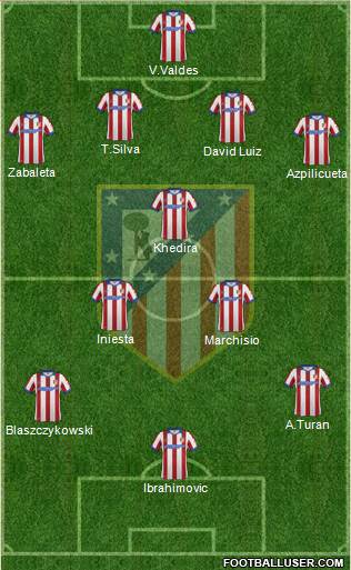 C. Atlético Madrid S.A.D. Formation 2015