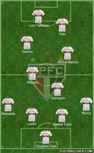 São Paulo FC Formation 2015