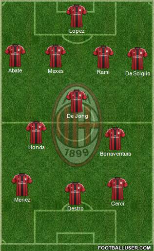 A.C. Milan Formation 2015