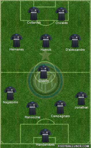 F.C. Internazionale Formation 2015
