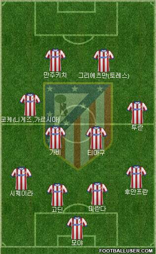 C. Atlético Madrid S.A.D. Formation 2015