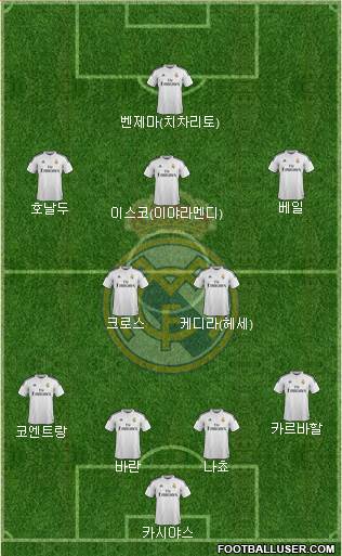 Real Madrid C.F. Formation 2015