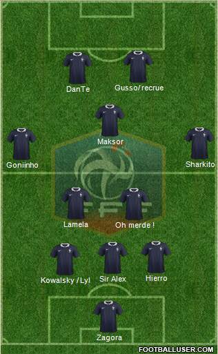 France Formation 2015