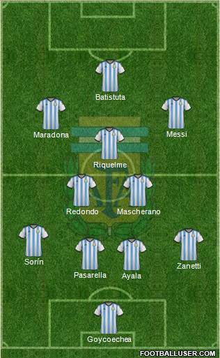 Argentina Formation 2015