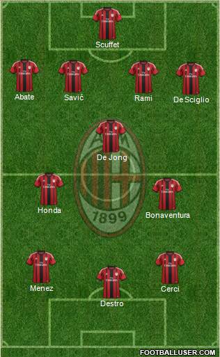 A.C. Milan Formation 2015