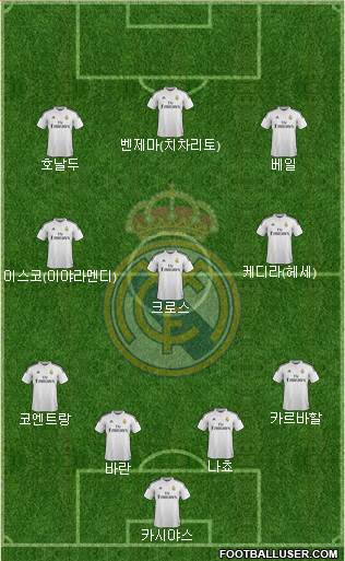Real Madrid C.F. Formation 2015