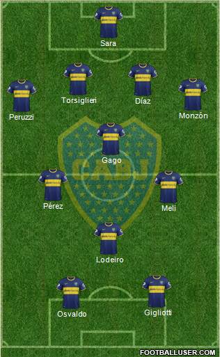 Boca Juniors Formation 2015