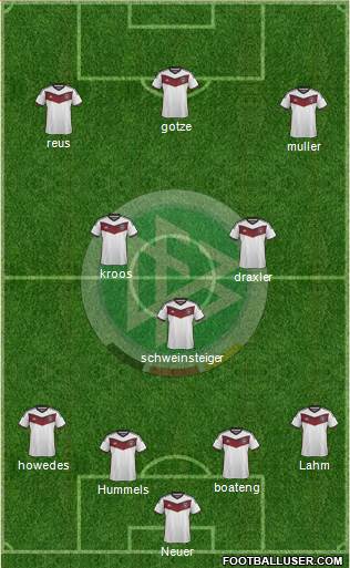 Germany Formation 2015