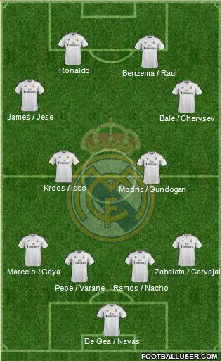 Real Madrid C.F. Formation 2015