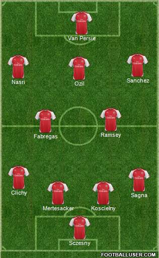 Arsenal Formation 2015