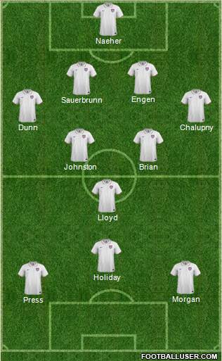 U.S.A. Formation 2015