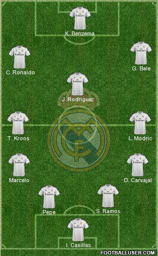 Real Madrid C.F. Formation 2015